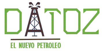 Datoz